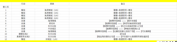 永远的7日之都星辰坠落之时结局怎么达成？星辰坠落之时通关技巧