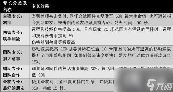 《遗迹2》全职业技能及获取方法汇总 各职业专长技能有哪些