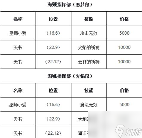 魔力寶貝海賊指揮部怎么走？