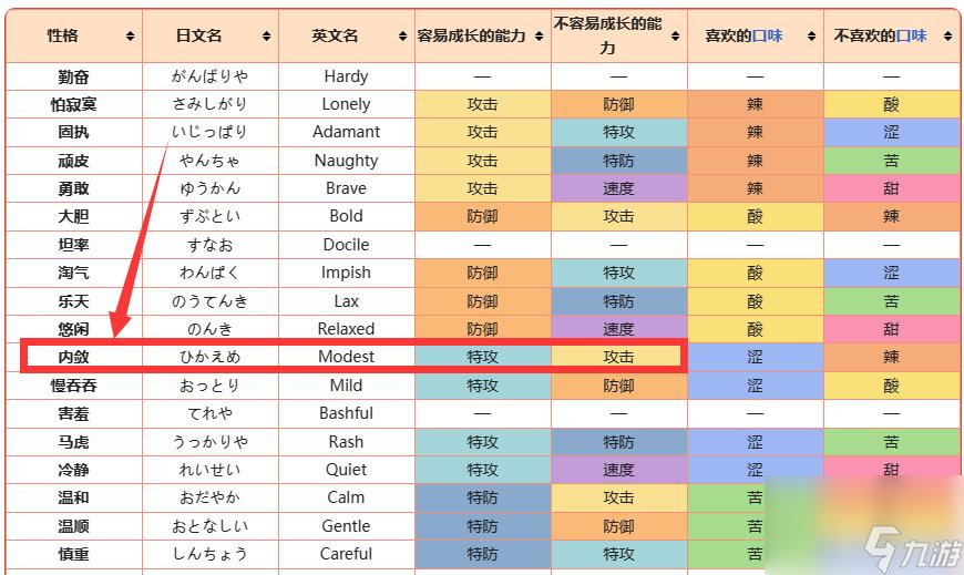 宝可梦帝牙卢卡性格和技能怎么搭配？