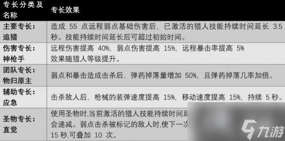 《遗迹2》全职业技能及获取方法汇总 各职业专长技能有哪些