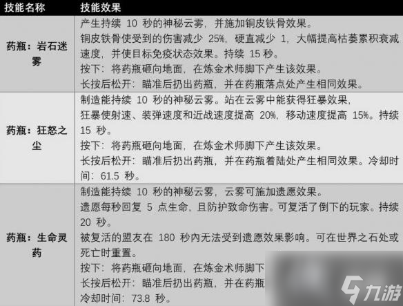 《遗迹2》全职业技能及获取方法汇总 各职业专长技能有哪些