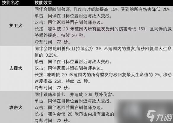 《遗迹2》全职业技能及获取方法汇总 各职业专长技能有哪些