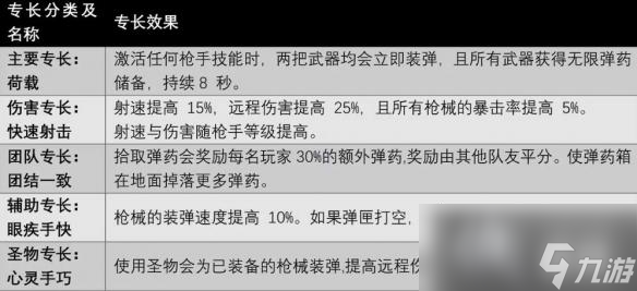 《遗迹2》全职业技能及获取方法汇总 各职业专长技能有哪些