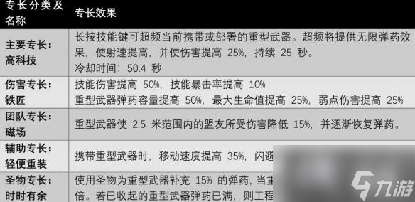 《遗迹2》全职业技能及获取方法汇总 各职业专长技能有哪些