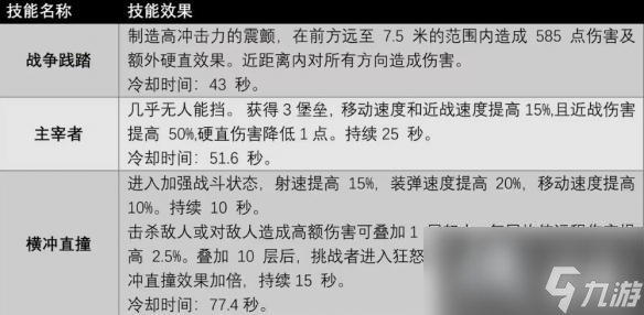 《遗迹2》全职业技能及获取方法汇总 各职业专长技能有哪些