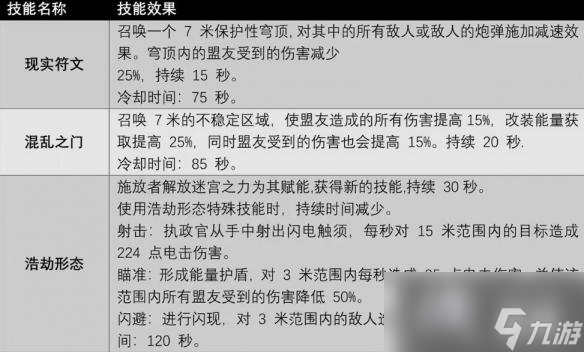 《遗迹2》全职业技能及获取方法汇总 各职业专长技能有哪些