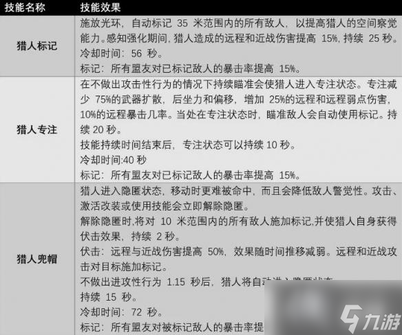 《遗迹2》全职业技能及获取方法汇总 各职业专长技能有哪些