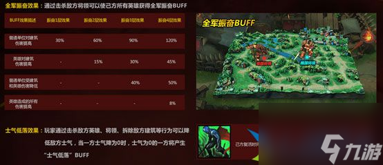 群雄逐鹿2背水一战模式 让战斗来的更猛烈些