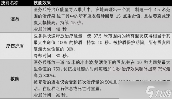 《遗迹2》全职业技能及获取方法汇总 各职业专长技能有哪些