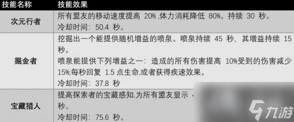 《遗迹2》全职业技能及获取方法汇总 各职业专长技能有哪些