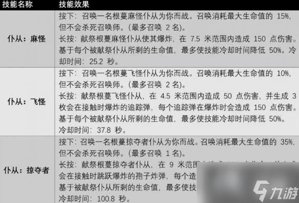 《遗迹2》全职业技能及获取方法汇总 各职业专长技能有哪些