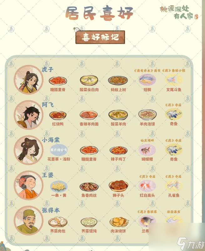 桃源深处有人家怎么送好友东西？