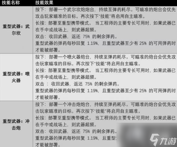 《遗迹2》全职业技能及获取方法汇总 各职业专长技能有哪些