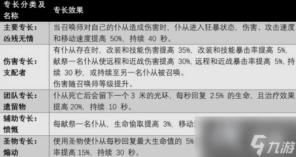 《遗迹2》全职业技能及获取方法汇总 各职业专长技能有哪些