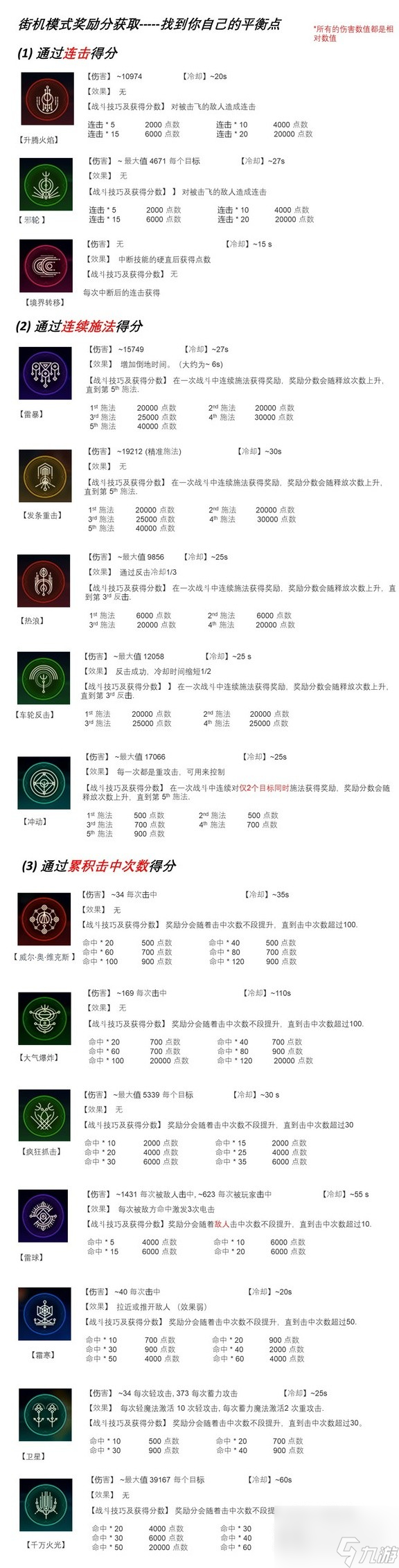 《最终幻想16》街机模式全技能得分一览