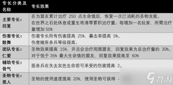 《遗迹2》全职业技能及获取方法汇总 各职业专长技能有哪些