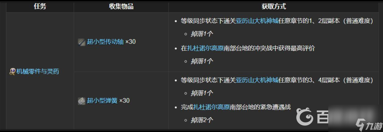 ff14义军武器制作流程是什么？ （义军武器制作流程）