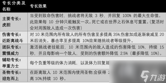 《遗迹2》全职业技能及获取方法汇总 各职业专长技能有哪些