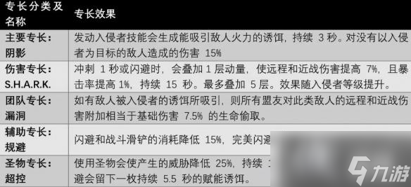 《遗迹2》全职业技能及获取方法汇总 各职业专长技能有哪些