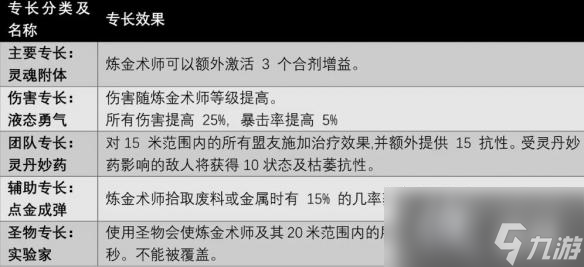 《遗迹2》全职业技能及获取方法汇总 各职业专长技能有哪些