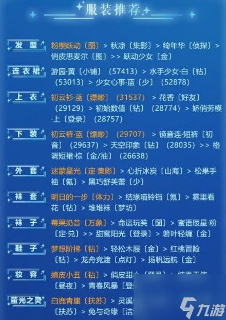 奇迹暖暖游戏初体验怎么搭配？游戏初体验高分搭配攻略