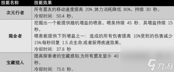 遗迹2探索者怎么解锁