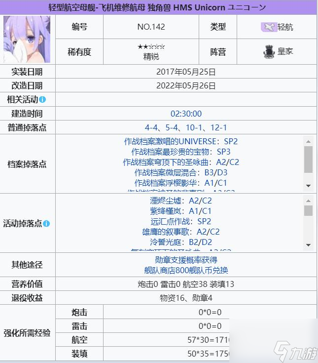 碧蓝航路2023最新t0排名是啥样的？