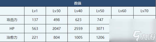 蔚藍(lán)檔案好美介紹-蔚藍(lán)檔案好美角色技能介紹