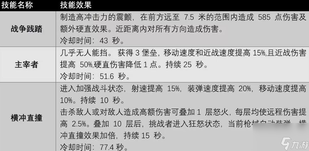 遺跡2挑戰(zhàn)者專長技能有哪些,遺跡2挑戰(zhàn)者技能及獲取方法