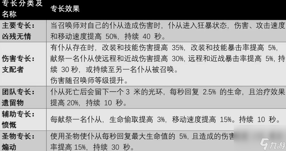 遗迹2召唤师专长技能有哪些,遗迹2召唤师职业技能及获取方法