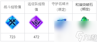 《命运方舟》巴克斯图姆启航任务怎么完成？巴克斯图姆启航任务攻略