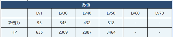 蔚藍檔案紗織介紹-蔚藍檔案紗織角色技能介紹