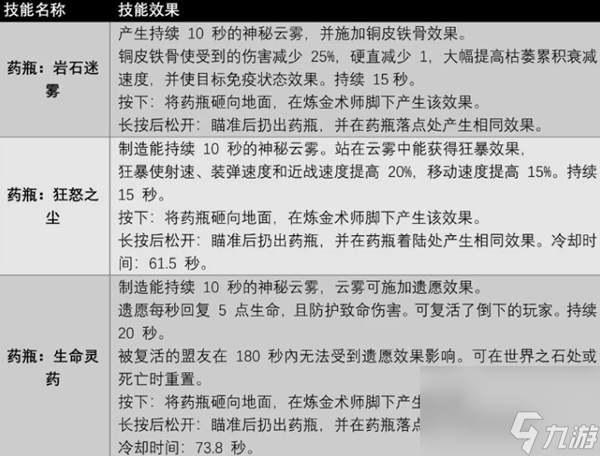 遗迹2炼金术士怎么解锁-炼金术士解锁方法