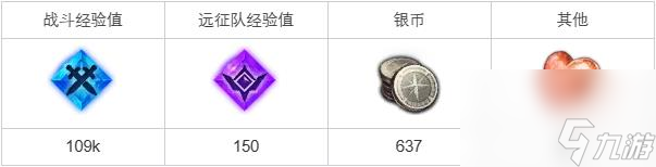 命运方舟残酷的理想任务怎么完成