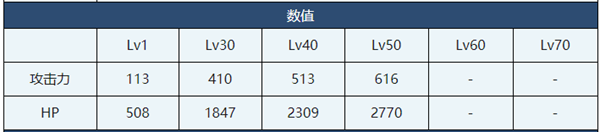 蔚藍(lán)檔案泳裝憂介紹-蔚藍(lán)檔案泳裝憂角色技能介紹