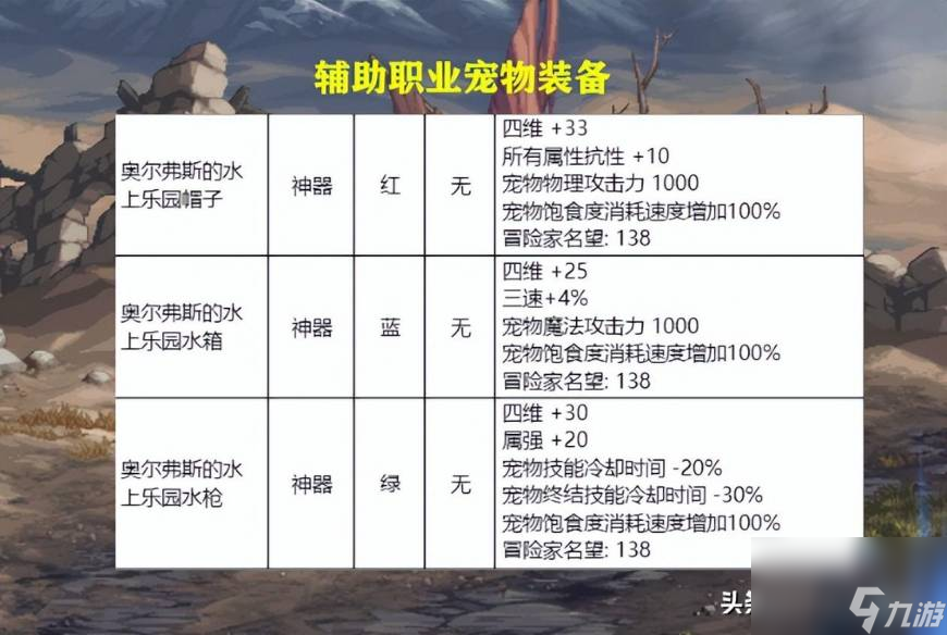 dnf2023夏日套爆料 9大核心内容介绍