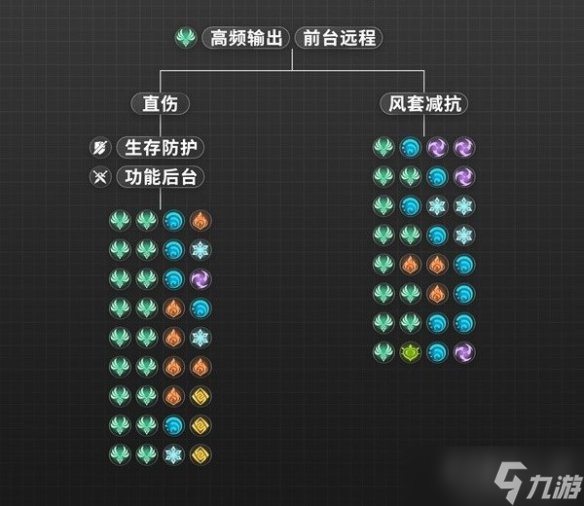 原神3.8流浪者带什么圣遗物 原神3.8版流浪者圣遗物推荐