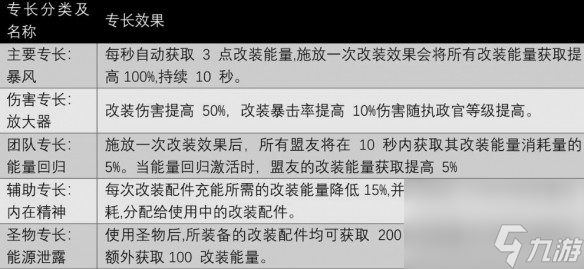 遗迹2执政官怎么解锁