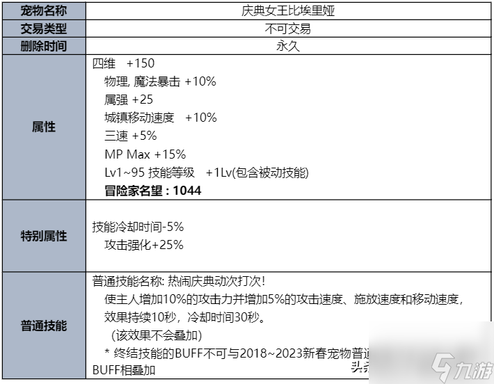 dnf2023夏日套爆料 夏日礼包奖励与时装外观曝光