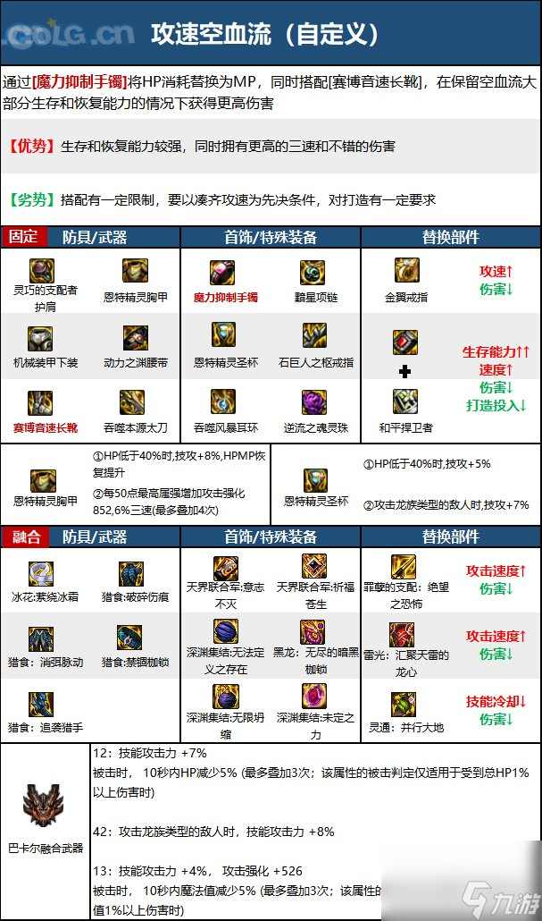 dnf鬼泣110级装备怎么搭配 2023鬼泣毕业装备搭配推荐