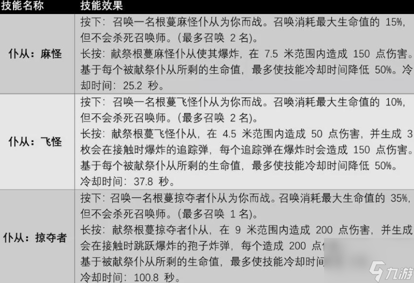 遗迹2召唤师专长技能有哪些,遗迹2召唤师职业技能及获取方法