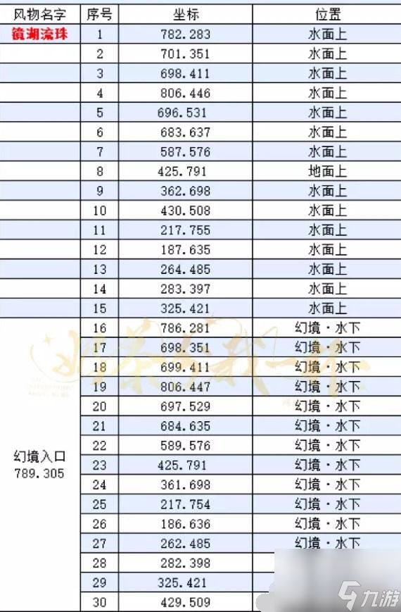 逆水寒手游镜湖流珠在哪找