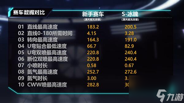 QQ飞车手游A车S-冰魄怎么样 A车S-冰魄推荐介绍