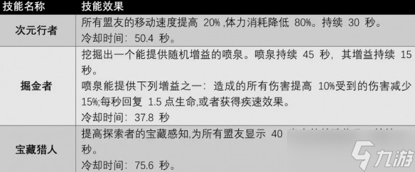 遗迹2探索者怎么解锁-遗迹2隐藏职业探索者解锁攻略