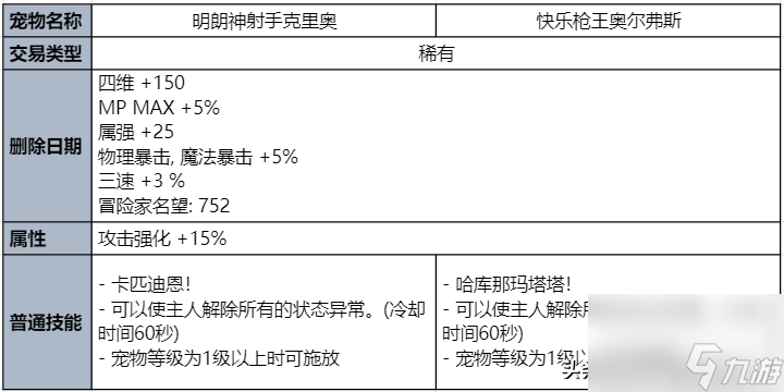 dnf2023夏日套爆料 夏日礼包奖励与时装外观曝光
