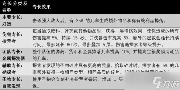 遗迹2探索者怎么解锁-遗迹2隐藏职业探索者解锁攻略