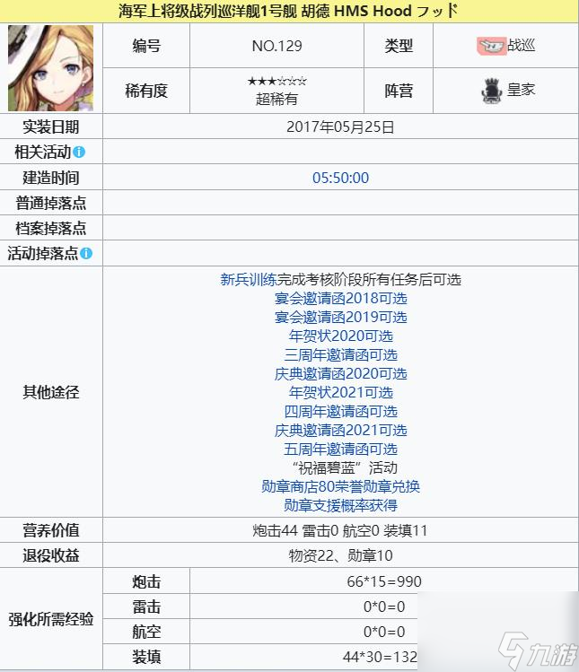 碧蓝航路2023最新t0排名是啥样的？