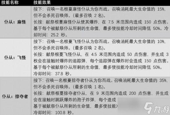 遗迹2召唤师怎么解锁-遗迹2隐藏职业召唤师解锁攻略