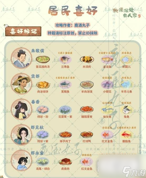 桃源深处有人家萝萝古镇版村民喜欢什么东西